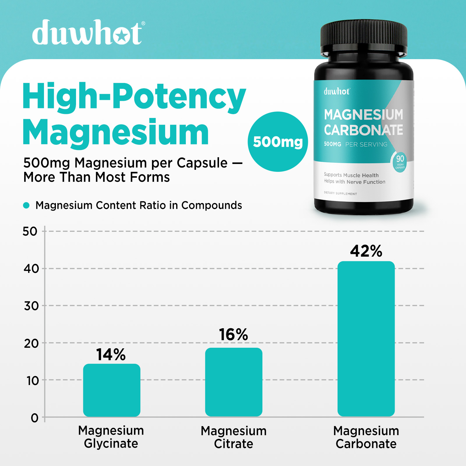 Magnesium Carbonate Capsules - Image 3