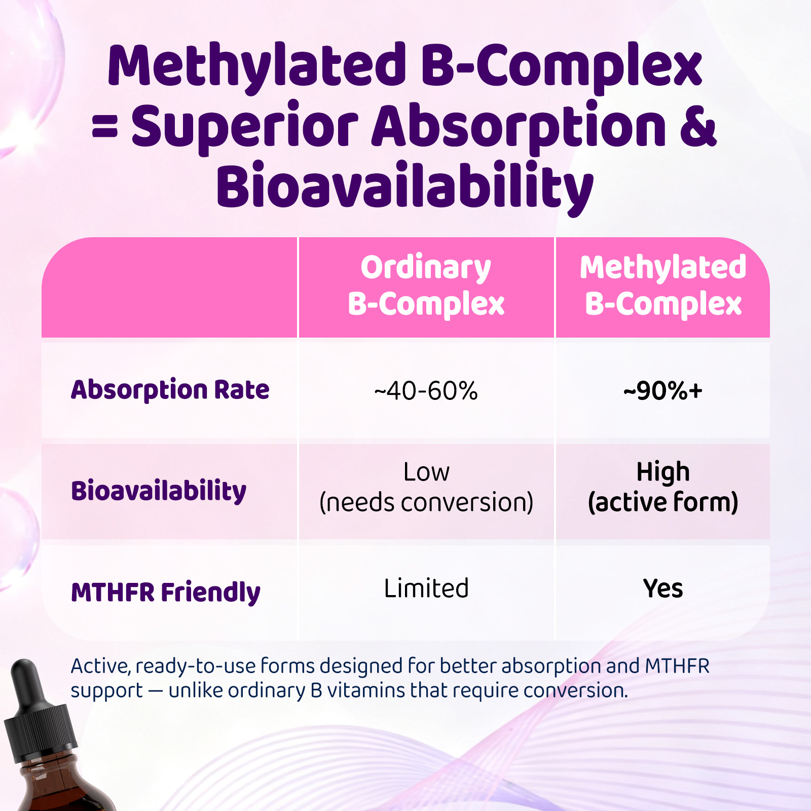 Methylated B-Complex Liquid Drops - Image 3