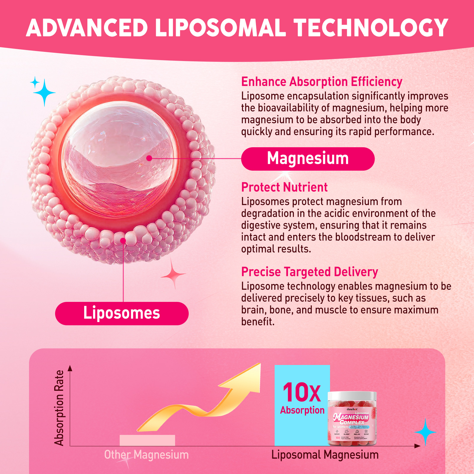 Magnesium Complex Gummies for Women - Image 4