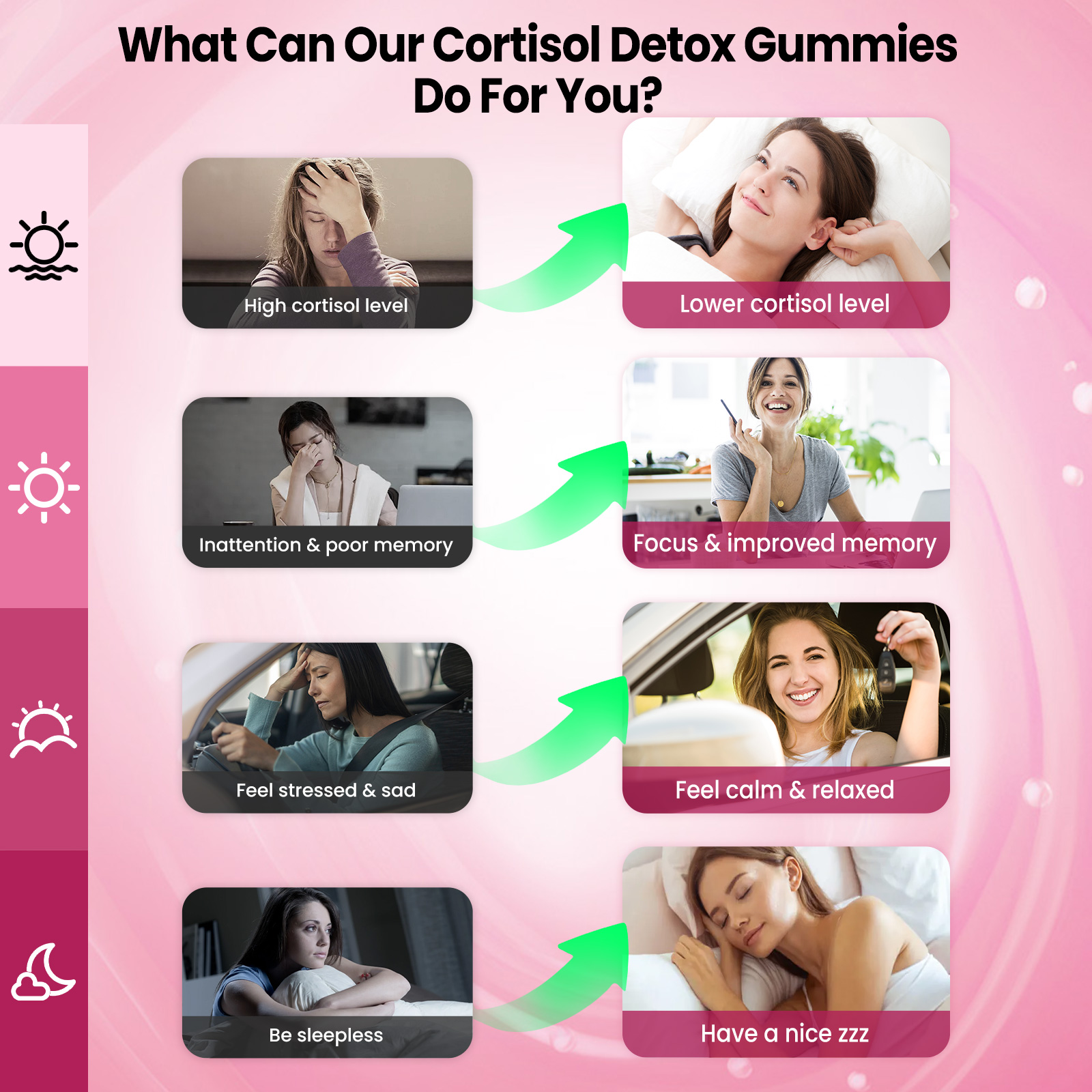 Cortisol Gummies - Image 4