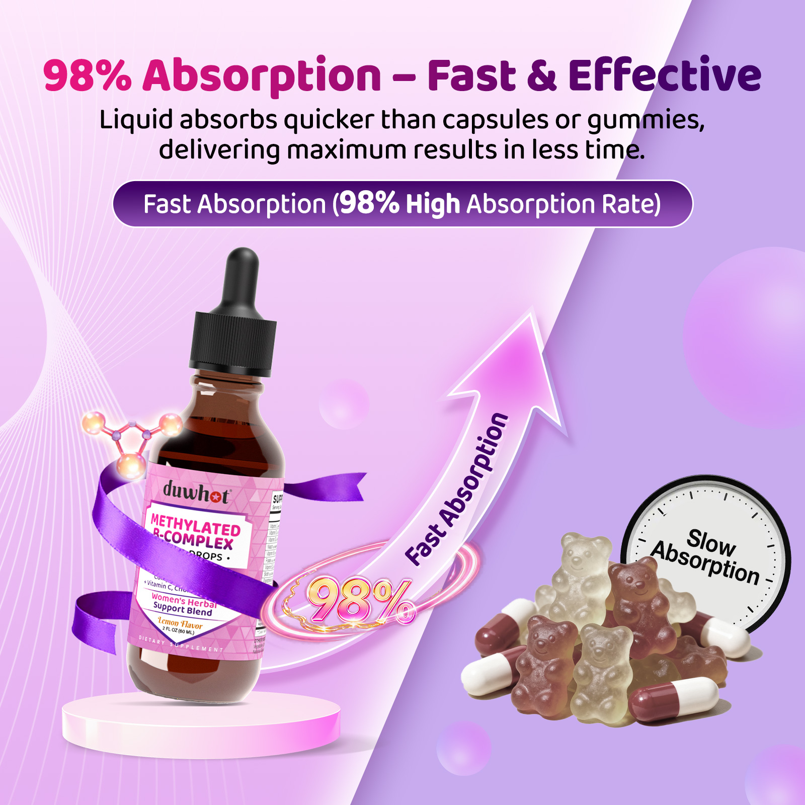 Methylated B-Complex Liquid Drops - Image 8