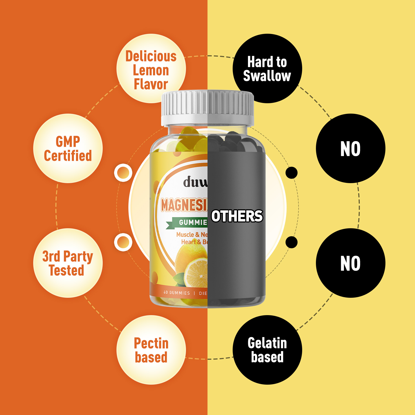 Magnesium Oxide Gummies - Image 7